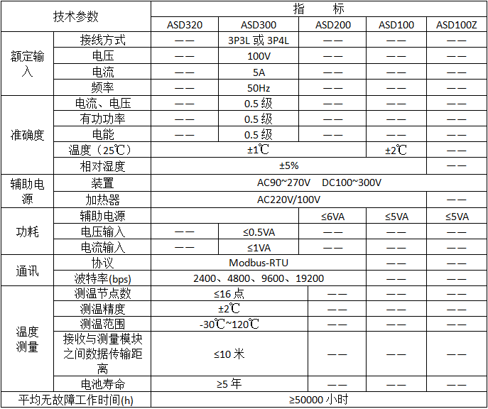 ADS开关柜综合测控装置