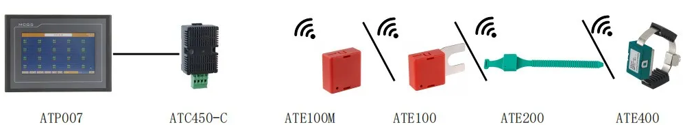 ATE无线测温传感器