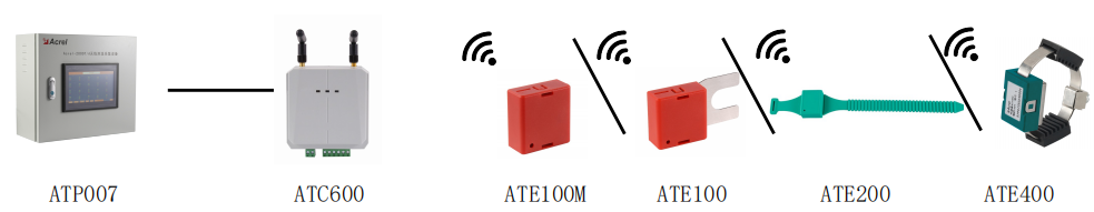 ATE无线测温传感器