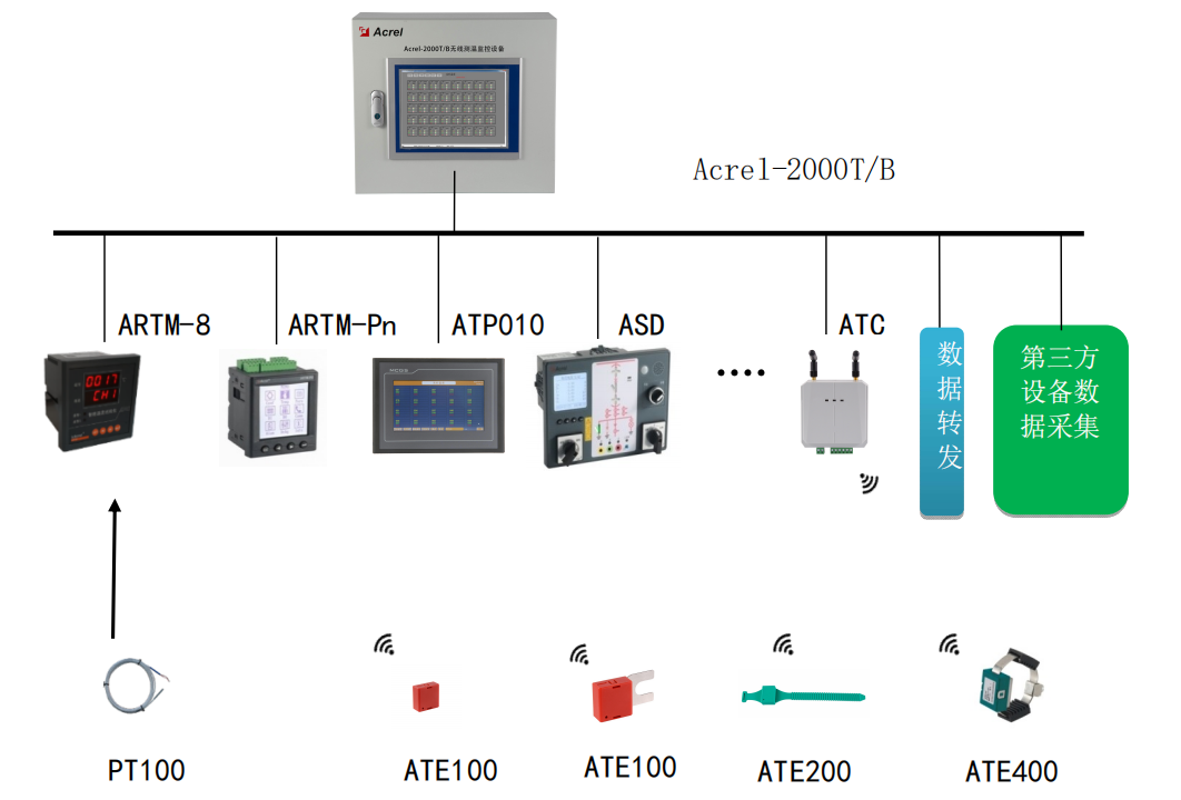 ATE无线测温传感器