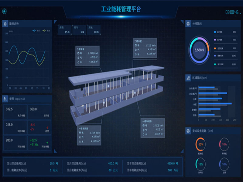 银行安全用电管理关于工业能源管理云平台的功能概述