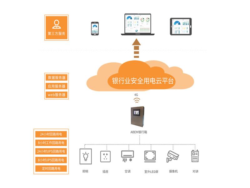 银行安全用电管理预警设备的主要功能有哪些?