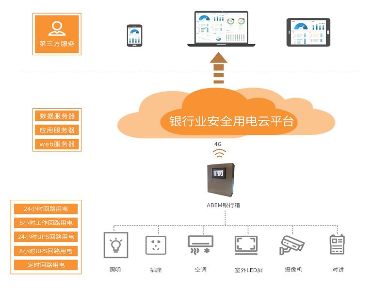 检测线缆漏电温度设备适用于什么场合
