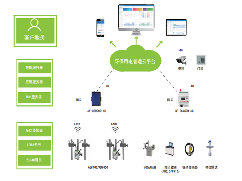 漏电火灾监控模块组成与应用