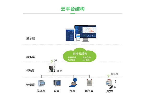 建筑楼宇