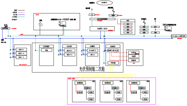 安科瑞Acrel-1000DP分布式光伏监控系统  在高新普洛斯物流园有限公司  5.88MW分布式光伏发电项目中的应用